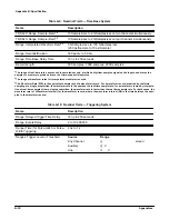 Предварительный просмотр 196 страницы Tektronix TDS 620 User Manual