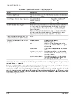 Предварительный просмотр 204 страницы Tektronix TDS 620 User Manual