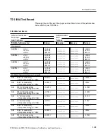 Preview for 33 page of Tektronix TDS 684A Performance Verification Manual