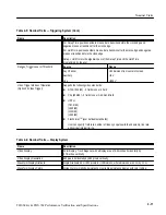 Preview for 109 page of Tektronix TDS 684A Performance Verification Manual