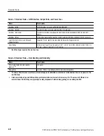 Preview for 110 page of Tektronix TDS 684A Performance Verification Manual