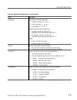 Preview for 117 page of Tektronix TDS 684A Performance Verification Manual