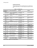 Preview for 26 page of Tektronix TDS 820 Manual