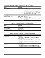 Preview for 89 page of Tektronix TDS 820 Manual