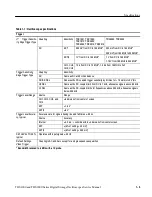 Preview for 25 page of Tektronix TDS1000 Series Service Manual