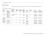 Предварительный просмотр 10 страницы Tektronix TDS1001B Security Instructions