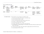 Предварительный просмотр 11 страницы Tektronix TDS1001B Security Instructions