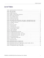 Preview for 7 page of Tektronix TDS1001C-EDU Service Manual