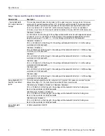 Предварительный просмотр 16 страницы Tektronix TDS1001C-EDU Service Manual