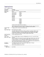 Preview for 21 page of Tektronix TDS1001C-EDU Service Manual