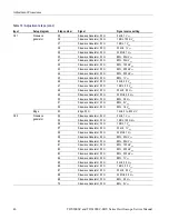 Preview for 58 page of Tektronix TDS1001C-EDU Service Manual