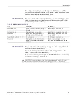 Preview for 63 page of Tektronix TDS1001C-EDU Service Manual