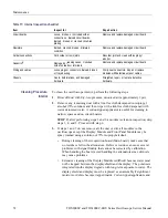 Preview for 64 page of Tektronix TDS1001C-EDU Service Manual