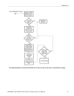 Preview for 85 page of Tektronix TDS1001C-EDU Service Manual