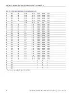 Preview for 114 page of Tektronix TDS1001C-EDU Service Manual