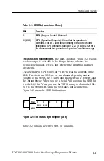 Preview for 201 page of Tektronix TDS200 Series Programmer'S Manual