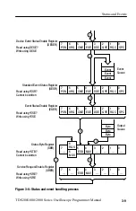 Preview for 207 page of Tektronix TDS200 Series Programmer'S Manual