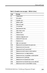 Preview for 217 page of Tektronix TDS200 Series Programmer'S Manual