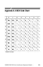 Preview for 229 page of Tektronix TDS200 Series Programmer'S Manual