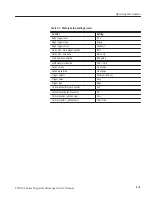 Preview for 31 page of Tektronix TDS200 Series Service Manual