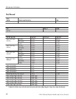 Preview for 38 page of Tektronix TDS200 Series Service Manual