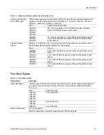 Preview for 21 page of Tektronix TDS2001C Technical Reference