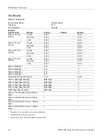 Preview for 48 page of Tektronix TDS2001C Technical Reference