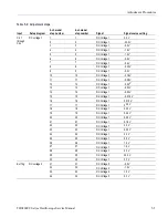 Preview for 67 page of Tektronix TDS2001C Technical Reference