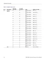 Preview for 68 page of Tektronix TDS2001C Technical Reference