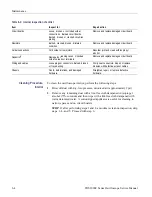 Preview for 76 page of Tektronix TDS2001C Technical Reference