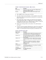 Preview for 107 page of Tektronix TDS2001C Technical Reference