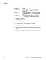 Preview for 108 page of Tektronix TDS2001C Technical Reference