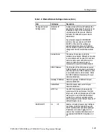 Preview for 21 page of Tektronix TDS3000 Series Program Manual