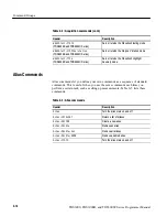 Preview for 50 page of Tektronix TDS3000 Series Program Manual