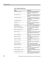 Preview for 62 page of Tektronix TDS3000 Series Program Manual