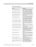 Preview for 63 page of Tektronix TDS3000 Series Program Manual