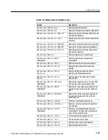 Preview for 67 page of Tektronix TDS3000 Series Program Manual