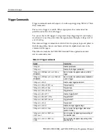 Preview for 72 page of Tektronix TDS3000 Series Program Manual