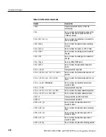 Preview for 80 page of Tektronix TDS3000 Series Program Manual