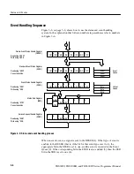 Preview for 374 page of Tektronix TDS3000 Series Program Manual