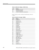 Preview for 382 page of Tektronix TDS3000 Series Program Manual