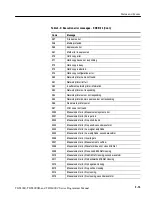 Preview for 383 page of Tektronix TDS3000 Series Program Manual