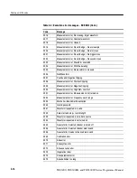 Preview for 384 page of Tektronix TDS3000 Series Program Manual