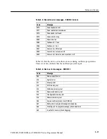 Preview for 385 page of Tektronix TDS3000 Series Program Manual