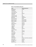 Preview for 400 page of Tektronix TDS3000 Series Program Manual