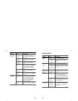 Preview for 14 page of Tektronix TDS3000B Series Reference