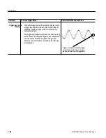 Предварительный просмотр 125 страницы Tektronix TDS5054 User Manual