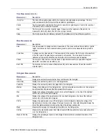 Preview for 61 page of Tektronix TDS6000B Series Quick Start User Manual