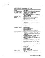 Preview for 204 page of Tektronix TDS6404 Service Manual