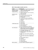 Preview for 206 page of Tektronix TDS7054 Service Manual